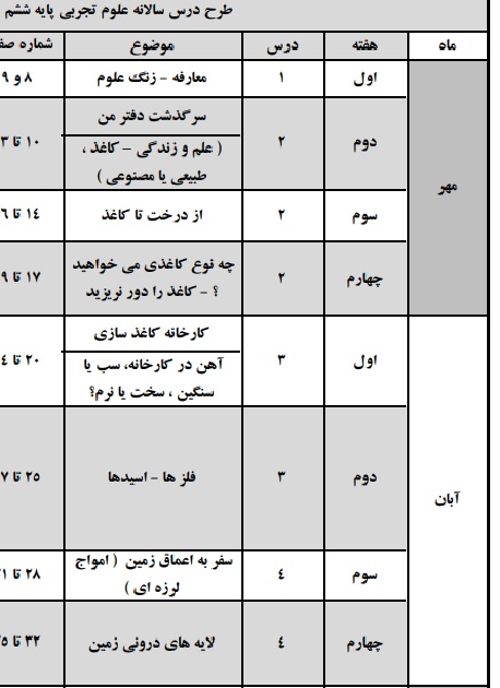 طرح درس سالانه علوم ششم