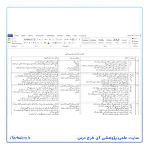 طرح درس سالانه هنر سوم ابتدایی