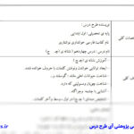 طرح درس چ فارسی اول ابتدایی