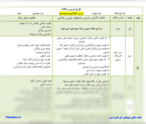 طرح درس سالانه کامل همه ی دروس (علوم - فارسی - ریاضی - مطالعات اجتماعی - هدیه های آسمانی - هنر- قرآن)