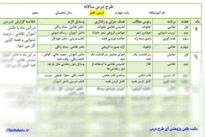 طرح درس سالانه کامل همه ی دروس (علوم - فارسی - ریاضی - مطالعات اجتماعی - هدیه های آسمانی - هنر- قرآن)