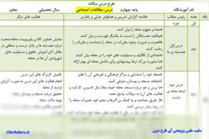 طرح درس سالانه کامل همه ی دروس (علوم - فارسی - ریاضی - مطالعات اجتماعی - هدیه های آسمانی - هنر- قرآن)