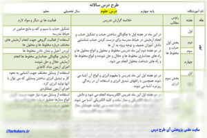 طرح درس سالانه کامل همه ی دروس (علوم - فارسی - ریاضی - مطالعات اجتماعی - هدیه های آسمانی - هنر- قرآن)