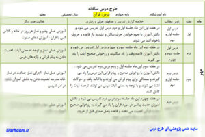 طرح درس سالانه کامل همه ی دروس (علوم - فارسی - ریاضی - مطالعات اجتماعی - هدیه های آسمانی - هنر- قرآن)