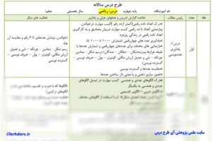 طرح درس سالانه کامل همه ی دروس (علوم - فارسی - ریاضی - مطالعات اجتماعی - هدیه های آسمانی - هنر- قرآن)