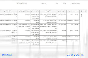 طرح درس سالانه کامل همه ی دروس (علوم - فارسی - ریاضی - قرآن - تربیت بدنی - هنر) پایه اول ابتدایی با فرمت پی دی اف (PDF)