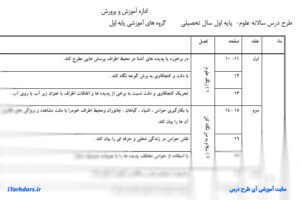طرح درس سالانه کامل همه ی دروس (علوم - فارسی - ریاضی - قرآن - تربیت بدنی - هنر) پایه اول ابتدایی با فرمت پی دی اف (PDF)