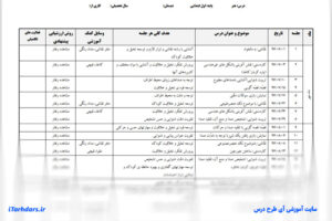 طرح درس سالانه کامل همه ی دروس (علوم - فارسی - ریاضی - قرآن - تربیت بدنی - هنر) پایه اول ابتدایی با فرمت پی دی اف (PDF)