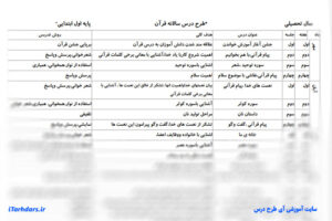 طرح درس سالانه کامل همه ی دروس (علوم - فارسی - ریاضی - قرآن - تربیت بدنی - هنر) پایه اول ابتدایی با فرمت پی دی اف (PDF)