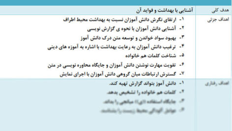 طرح درس آسمان آبی طبیعت پاک فارسی سوم ابتدایی