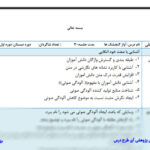 طرح درس آواز گنجشکها فارسی سوم ابتدایی
