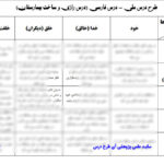 طرح درس رازی و ساخت بیمارستان فارسی پایه پنجم ابتدایی