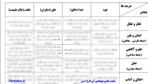 طرح درس رازی و ساخت بیمارستان فارسی پایه پنجم ابتدایی