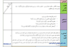 طرح درس نشانه های ملی مطالعات چهارم