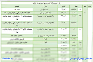 طرح درس سالانه مطالعات ششم ابتدایی