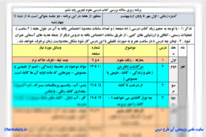 طرح درس سالانه علوم ششم ابتدایی