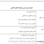 طرح درس نشانه میم فارسی اول ابتدایی