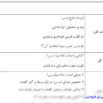طرح درس نشانه سین فارسی اول ابتدایی
