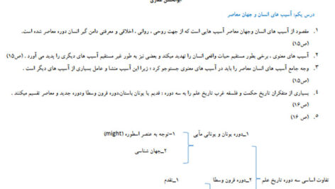 جزوه نکات مهم اندیشه اسلامی 1 ابوالحسن غفاری PDF