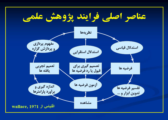 جزوه خلاصه و نکات مهم کتاب روش های تحقیق در علوم رفتاری PDF