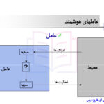 پی دی اف جزوه خلاصه هوش مصنوعی استوارت راسل و پیتر نورویگ