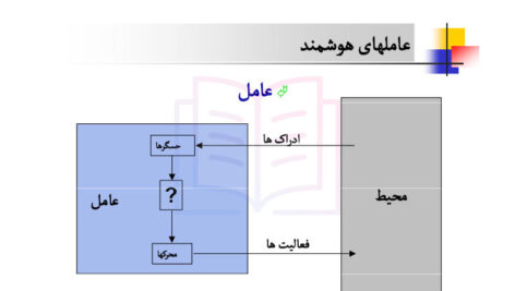 پی دی اف جزوه خلاصه هوش مصنوعی استوارت راسل و پیتر نورویگ