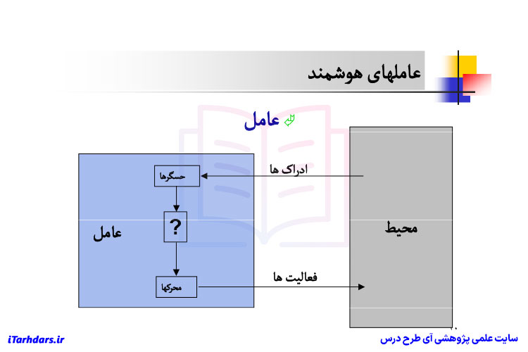 پی دی اف جزوه خلاصه هوش مصنوعی استوارت راسل و پیتر نورویگ