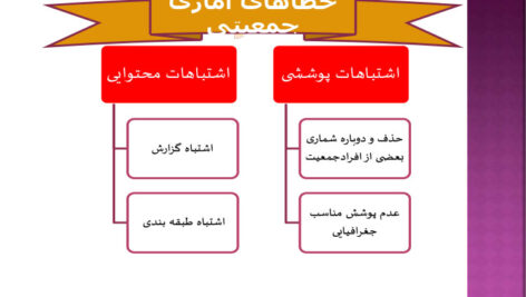 خلاصه کتاب و نکات مهم کتاب مبانی جمعیت شناسی PDF