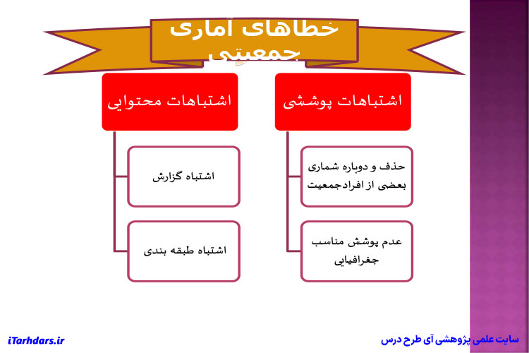 خلاصه کتاب و نکات مهم کتاب مبانی جمعیت شناسی PDF
