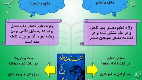 جزوه خلاصه و نکات مهم تعلیم و تربیت اسلامی PDF