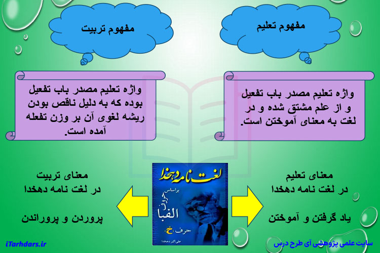 جزوه خلاصه و نکات مهم تعلیم و تربیت اسلامی PDF