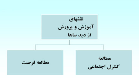 خلاصه کتاب جامعه شناسی آموزش و پرورش محمود شارع پور PDF