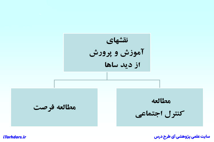 خلاصه کتاب جامعه شناسی آموزش و پرورش محمود شارع پور PDF