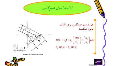 پی دی اف جزوه خلاصه و نکات مهم درس اپتیک شناسی بر اساس کتاب پدروتی