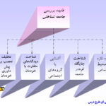 خلاصه کتاب درآمدی بر جامعه شناسی مژده کیانی PDF