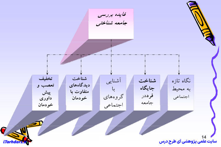 خلاصه کتاب درآمدی بر جامعه شناسی مژده کیانی PDF