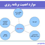 جزوه خلاصه کتاب مبانی مدیریت لقمان کشاورز و ابوالفضل فراهانی PDF