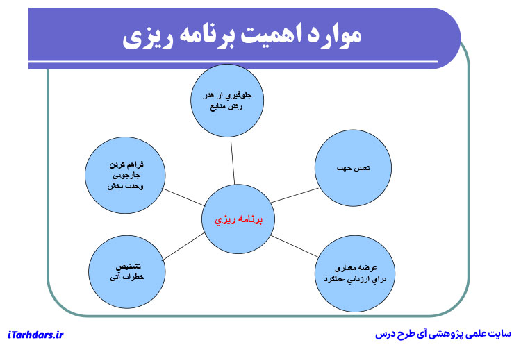 جزوه خلاصه کتاب مبانی مدیریت لقمان کشاورز و ابوالفضل فراهانی PDF