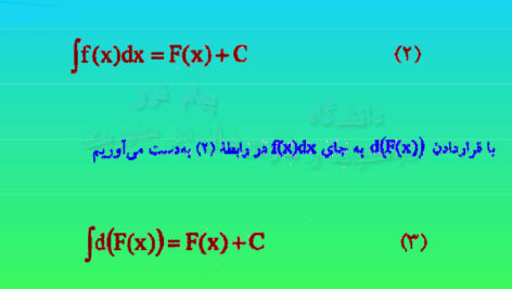پی دی اف خلاصه کتاب ریاضیات و کاربرد آن در مدیریت 1 لیدا فرخو PDF