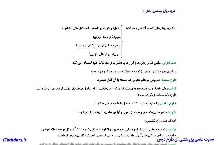 جزوه روانشناسی ویژه کنکور انسانی PDF