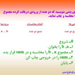 دانلود جزوه خلاصه و نکات مهم مبانی کامپیوتر (اصول کامپیوتر) جعفر تنها و مهدی یوسف خانی