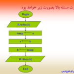 دانلود جزوه خلاصه و نکات مهم مبانی کامپیوتر (اصول کامپیوتر) جعفر تنها و مهدی یوسف خانی