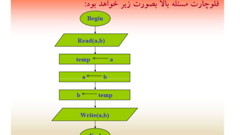 دانلود جزوه خلاصه و نکات مهم مبانی کامپیوتر (اصول کامپیوتر) جعفر تنها و مهدی یوسف خانی