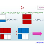 طرح درس روزانه ضرب کسرها ریاضی ششم