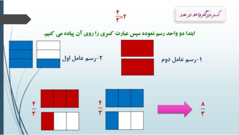 طرح درس روزانه ضرب کسرها ریاضی ششم