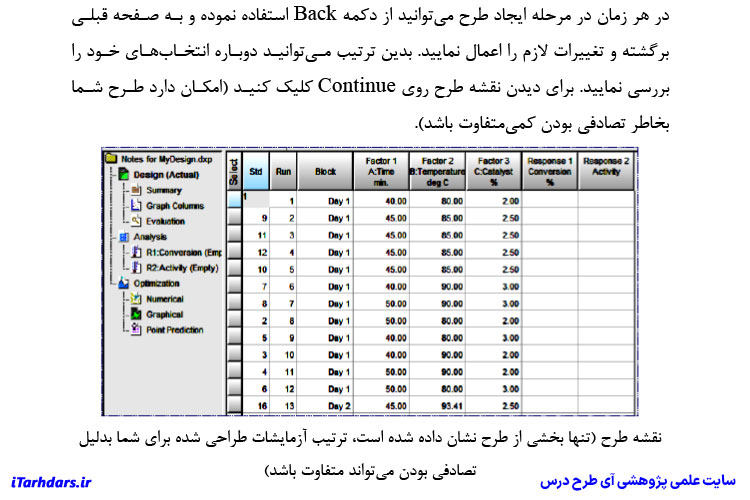 پی دی اف آموزش طراحی آزمایش با نرم افزار Design Expert