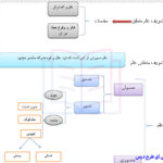 خلاصه کتاب منطق محمد خوانساری PDF