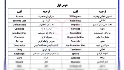 ترجمه لغات متون روانشناسی 2 حسین زارع PDF